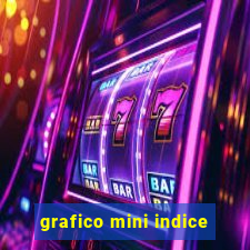 grafico mini indice