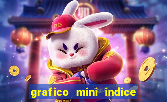 grafico mini indice tempo real